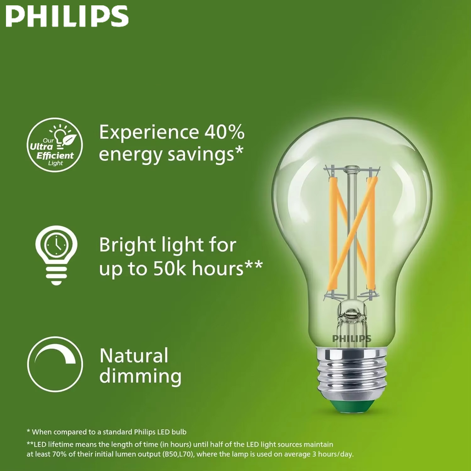 หลอดไฟ LED ฟิลาเมนต์ Philips U - Philips Bulb Led Classic บทวิจารณ์และราคา