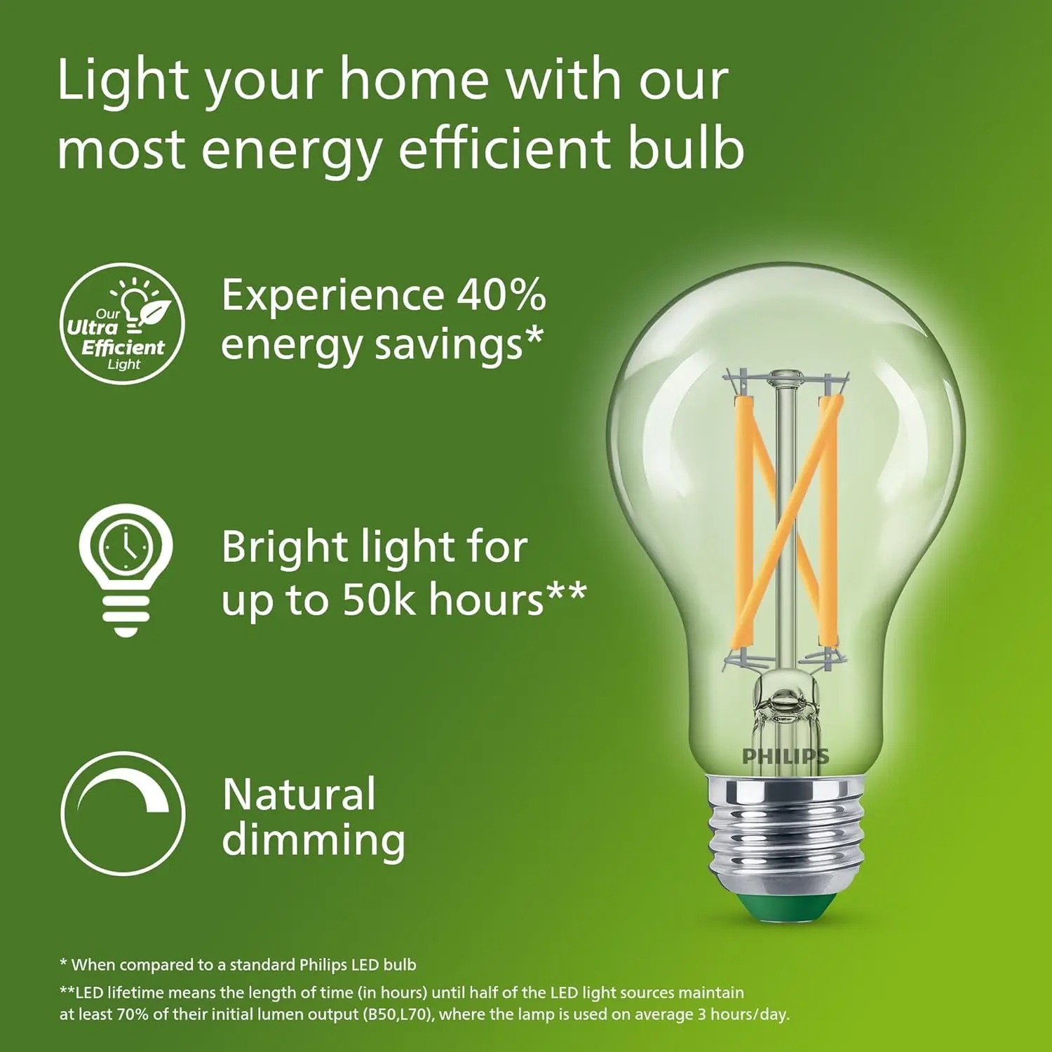 หลอดไฟ LED ไส้หลอดแบบประหยัดพล - Philips Bulb Led Classic บทวิจารณ์และราคา